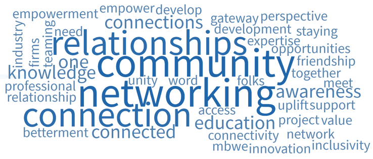 Word Cloud from members of COMTO, including Community, relationships, networking, Connection